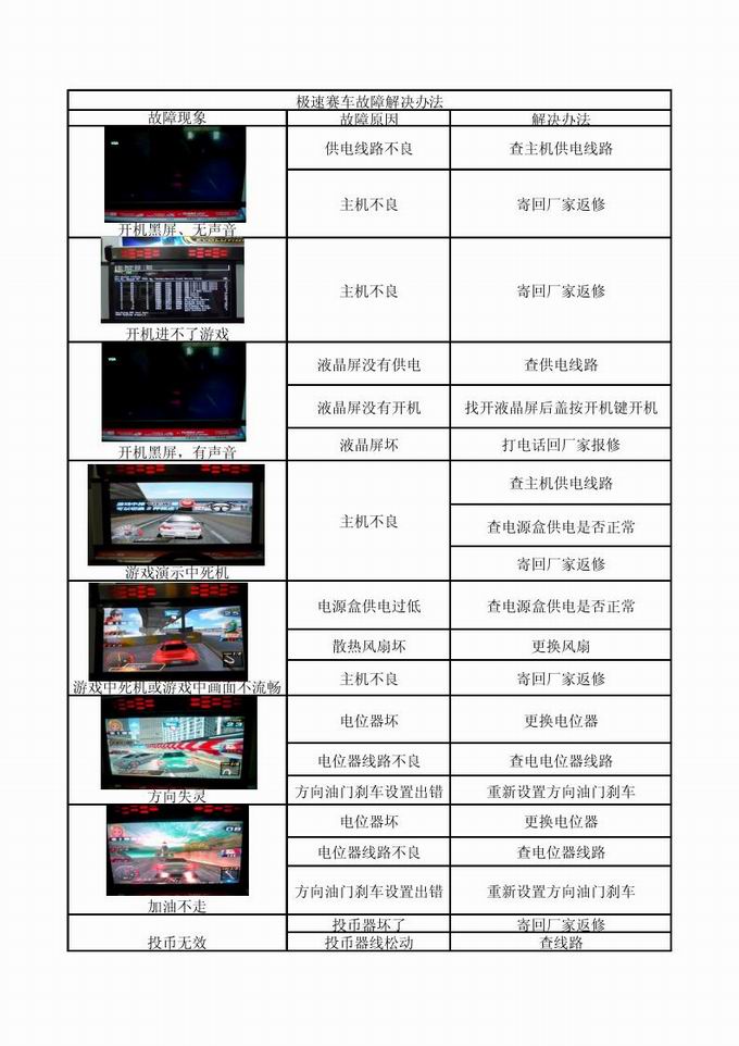 极速赛车故障解决办法